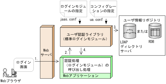 [図データ]