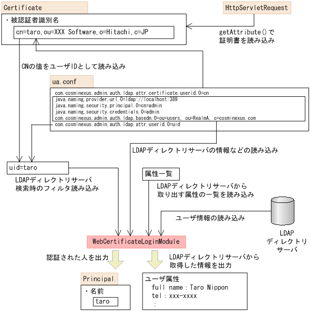 [図データ]