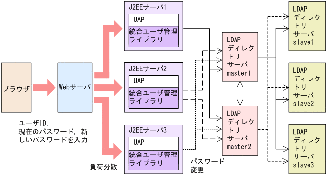 [図データ]