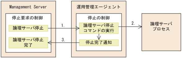 [図データ]