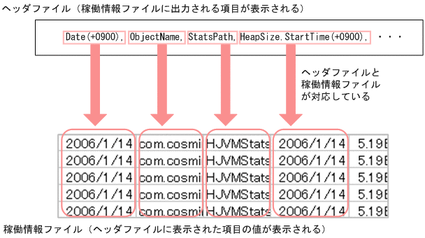 [図データ]