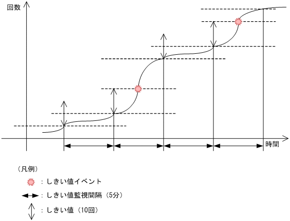 [図データ]