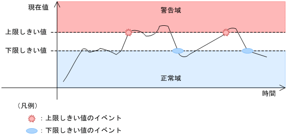 [図データ]