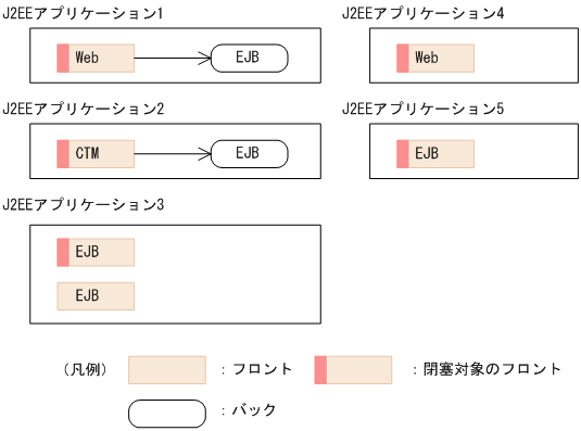 [図データ]