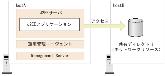 [図データ]