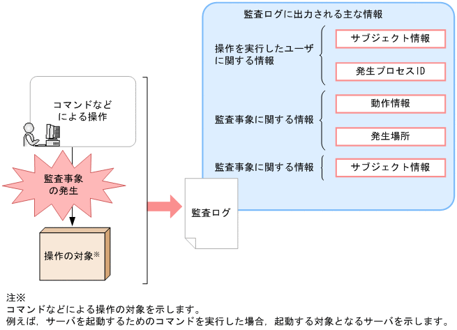 [図データ]