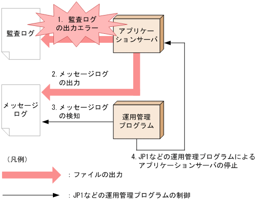 [図データ]