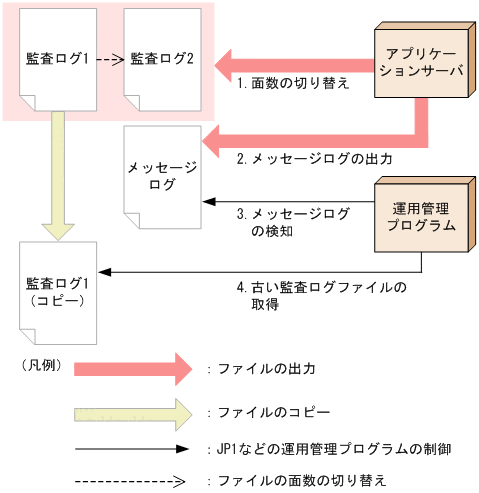 [図データ]