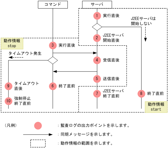 [図データ]