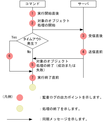 [図データ]