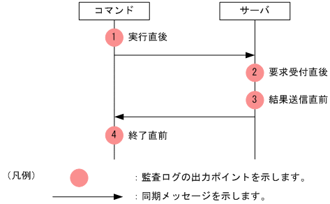 [図データ]