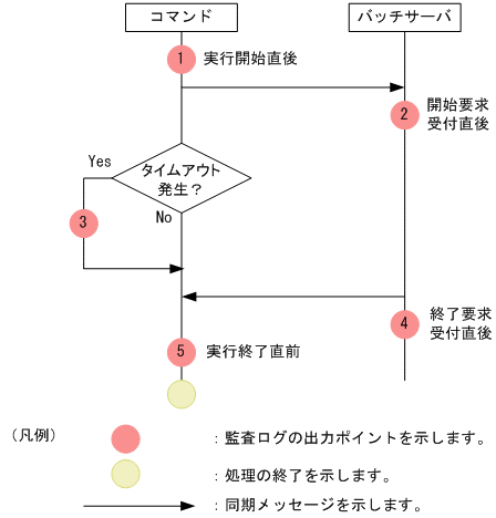 [図データ]