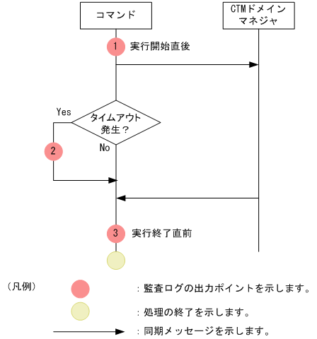 [図データ]