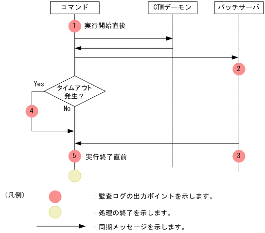 [図データ]