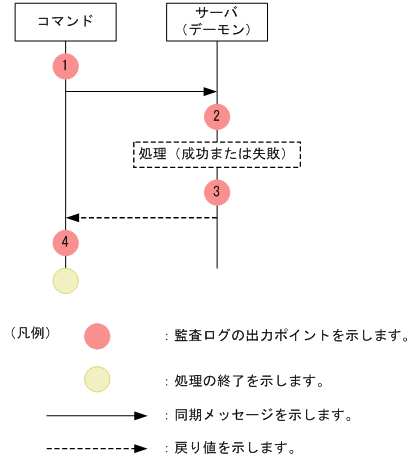 [図データ]