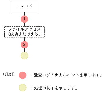 [図データ]