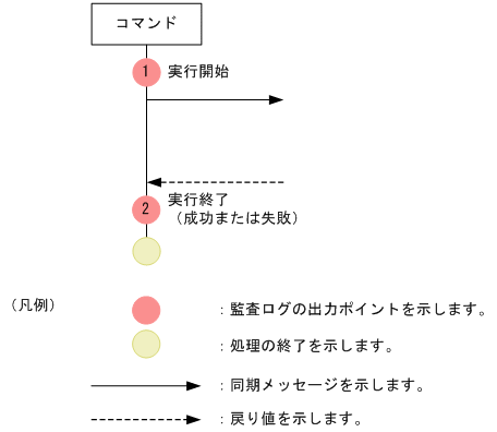 [図データ]