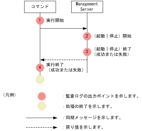 [図データ]