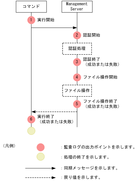 [図データ]