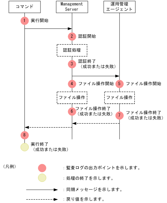 [図データ]