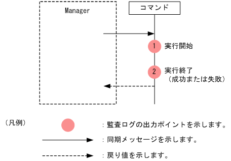 [図データ]