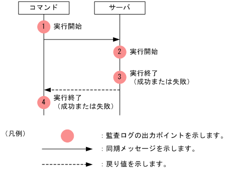 [図データ]