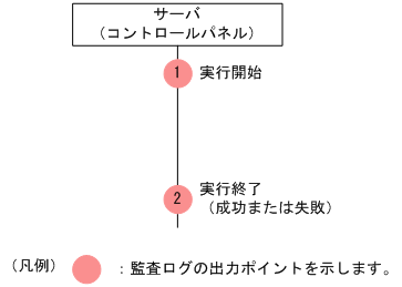 [図データ]