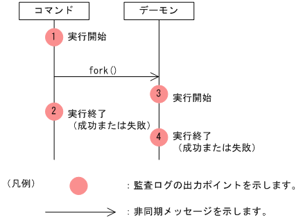 [図データ]