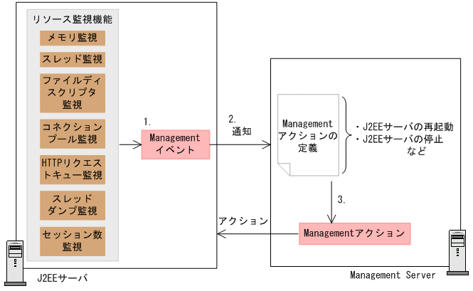 [図データ]