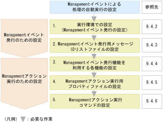 [図データ]