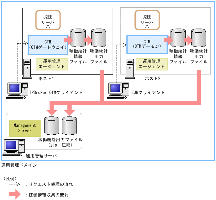 [図データ]