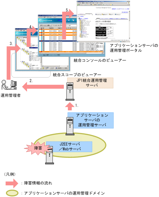 [図データ]