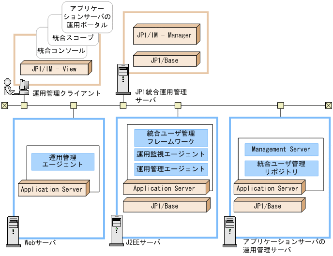 [図データ]