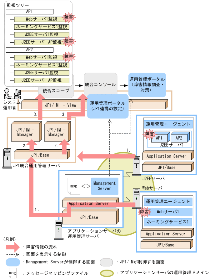 [図データ]