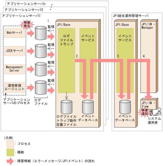 [図データ]