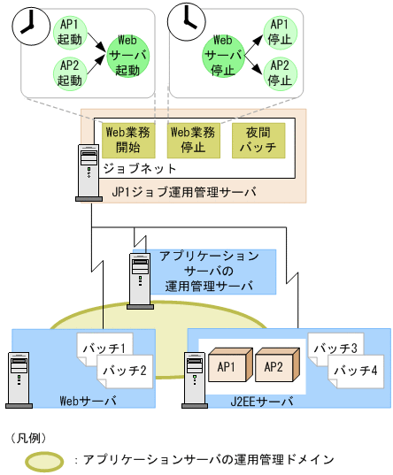 [図データ]