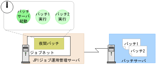 [図データ]