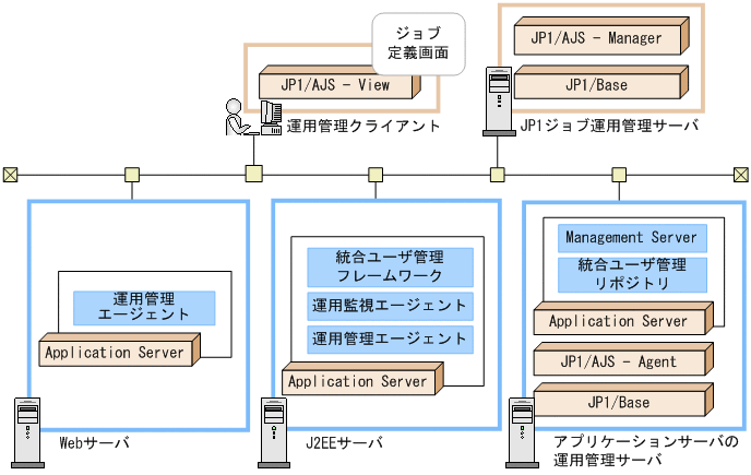 [図データ]