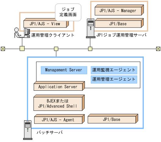 [図データ]