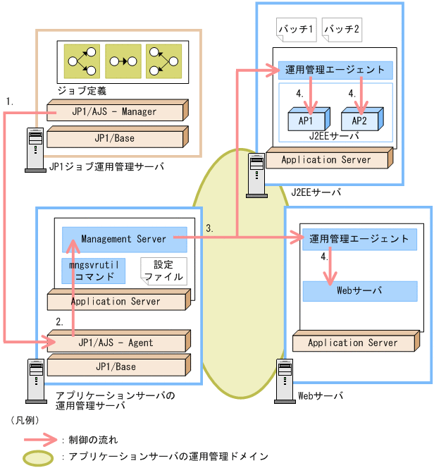 [図データ]