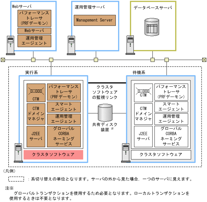 [図データ]