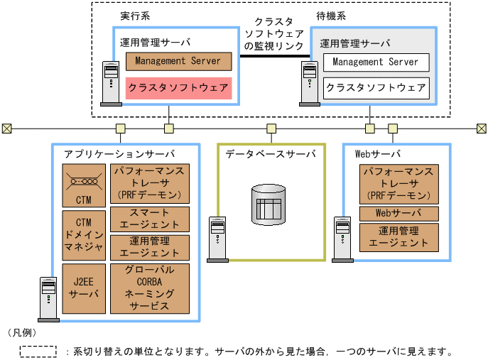 [図データ]