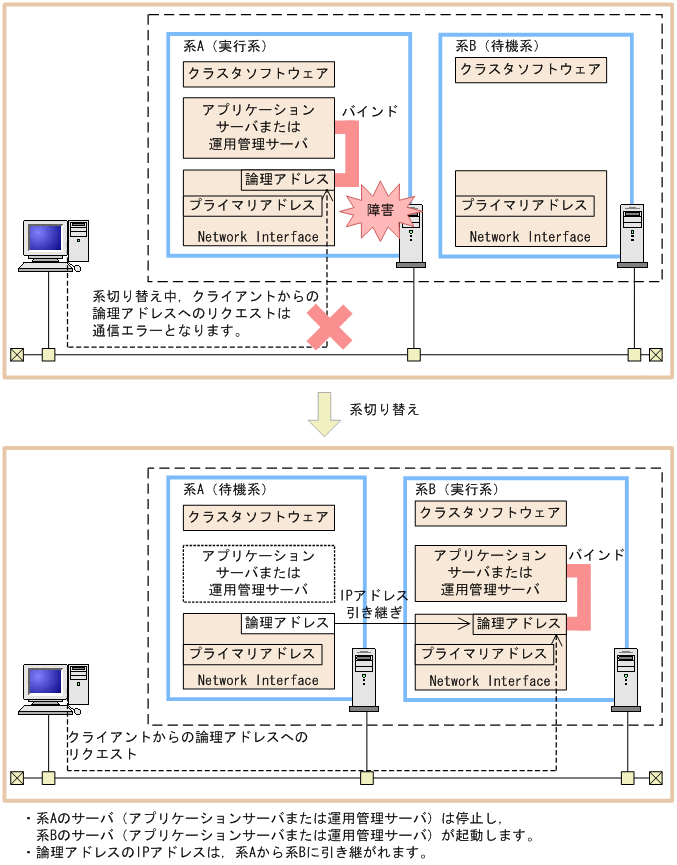 [図データ]