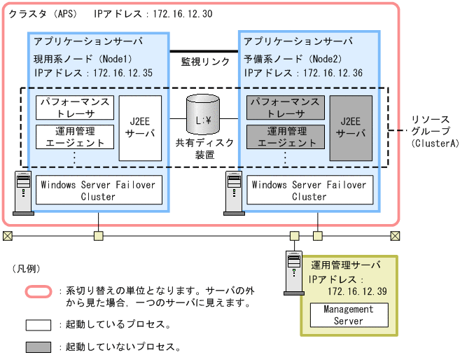 [図データ]