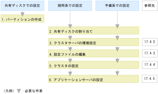 [図データ]