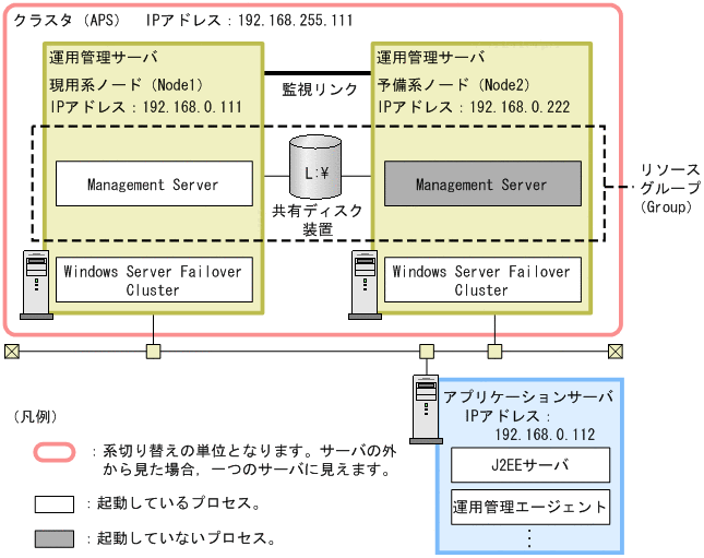 [図データ]