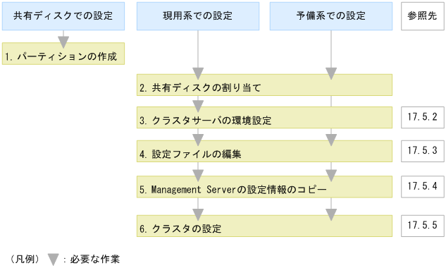 [図データ]