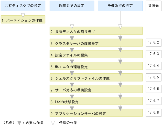 [図データ]