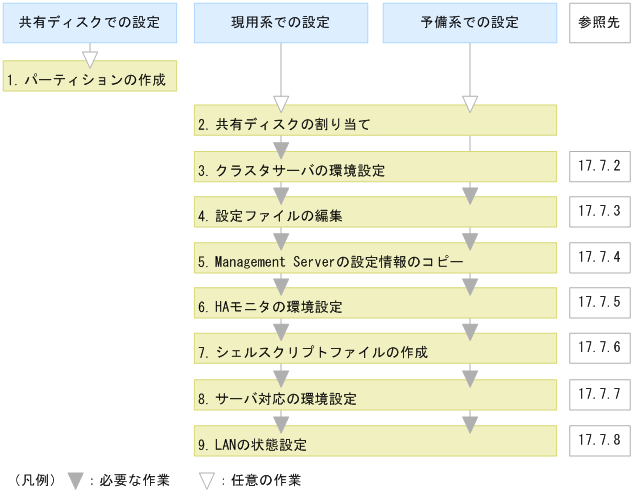 [図データ]