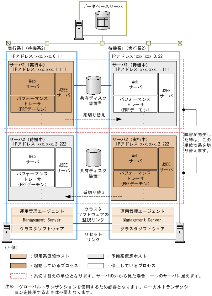 [図データ]